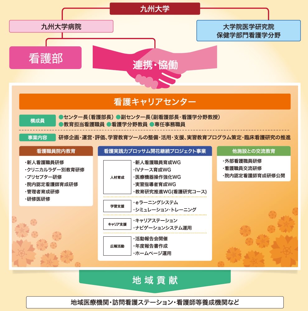 看護キャリアセンター概要図
