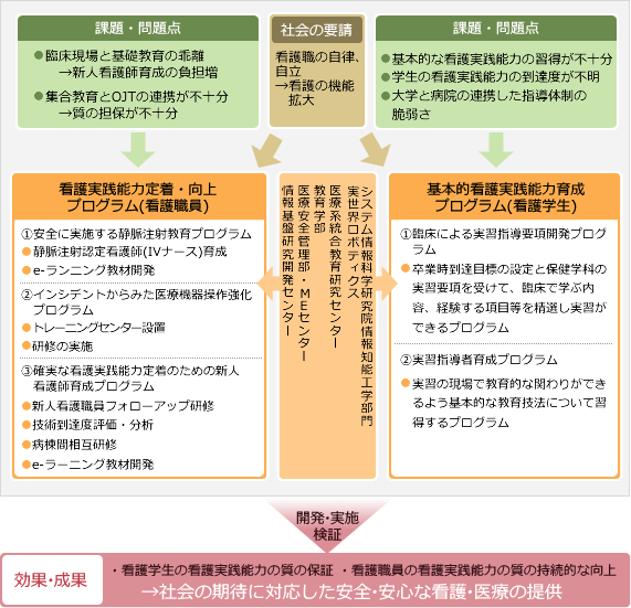 教育プログラム概要