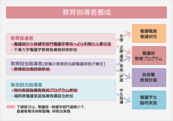 教育指導者育成