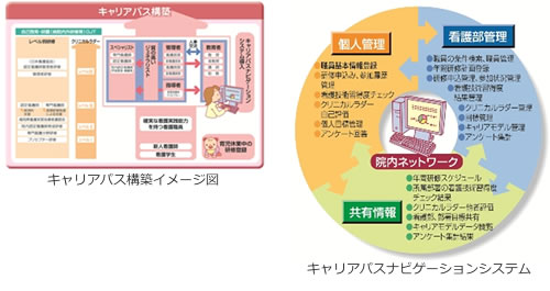 キャリアパスイメージ