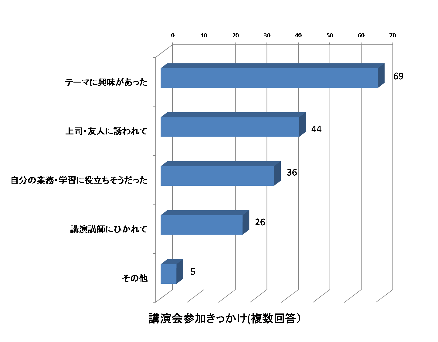 参加のきっかけ