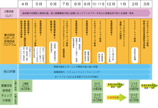 教育研修プログラム